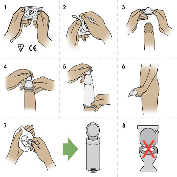 Sử dụng bao cao su : Địa chỉ bán và Cách sử dụng
